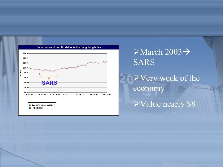 ØMarch 2003 SARS ØVery week of the economy ØValue nearly $8 