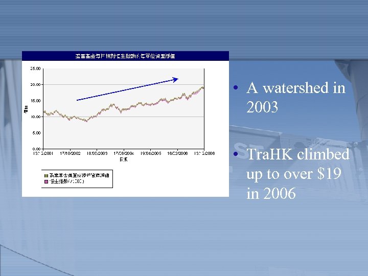  • A watershed in 2003 • Tra. HK climbed up to over $19