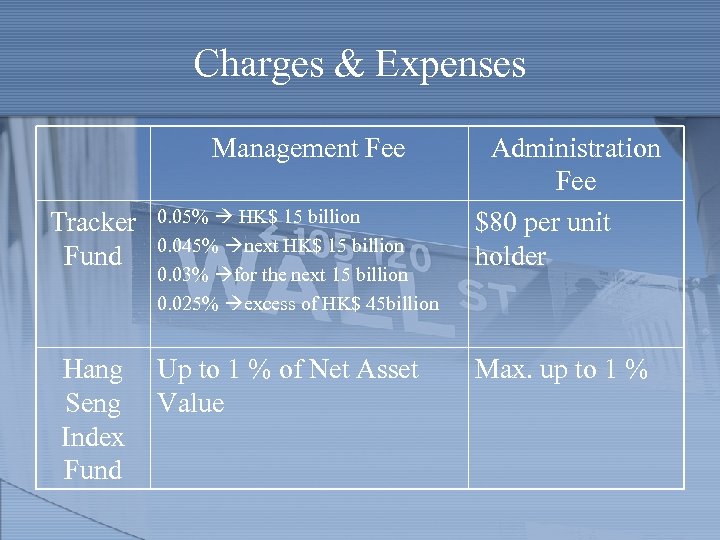 Charges & Expenses Management Fee Tracker Fund Hang Seng Index Fund 0. 05% HK$