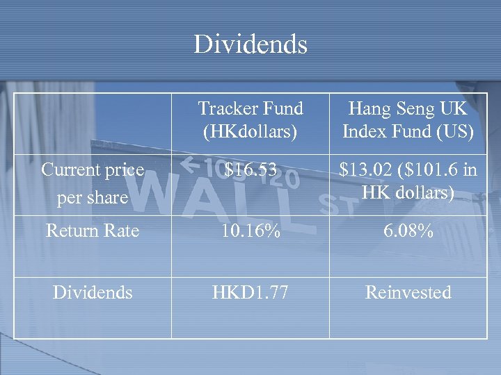 Dividends Tracker Fund (HKdollars) Hang Seng UK Index Fund (US) Current price per share