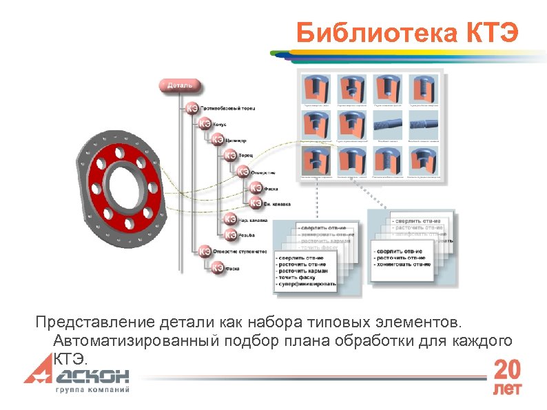 Библиотека КТЭ Представление детали как набора типовых элементов. Автоматизированный подбор плана обработки для каждого