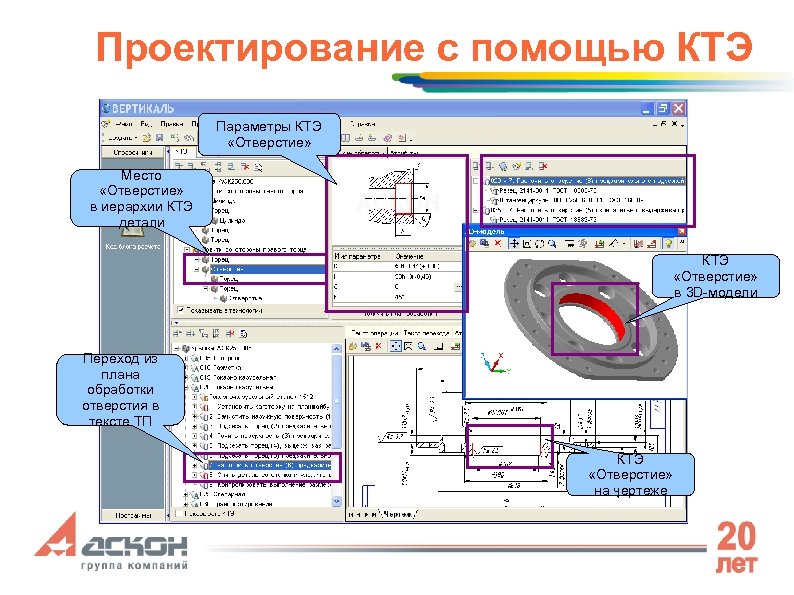 Проектирование с помощью КТЭ Параметры КТЭ «Отверстие» Место «Отверстие» в иерархии КТЭ детали КТЭ