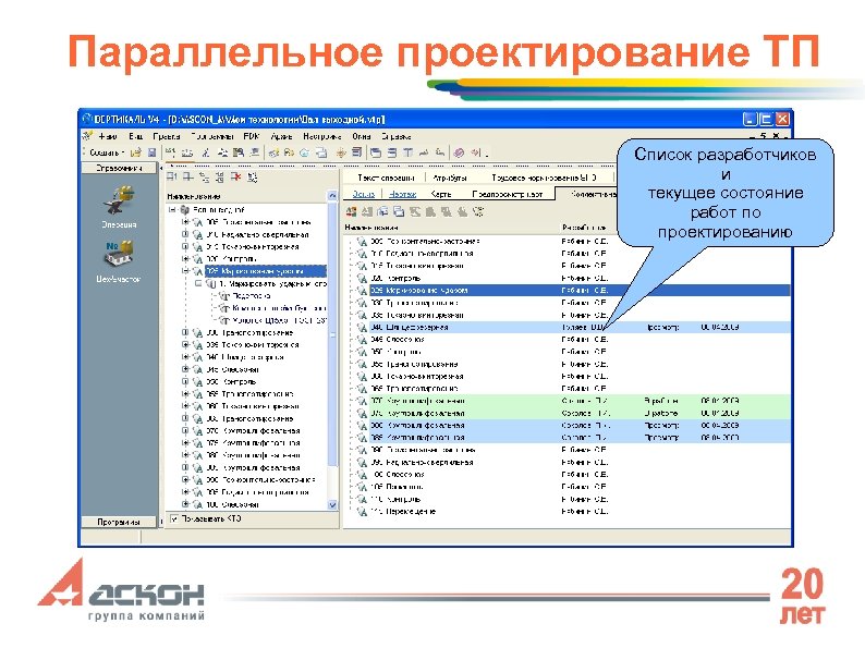 Параллельное проектирование ТП Список разработчиков и текущее состояние работ по проектированию 