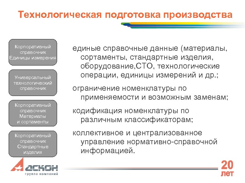 Технологическая подготовка производства Корпоративный справочник Единицы измерения Универсальный технологический справочник единые справочные данные (материалы,