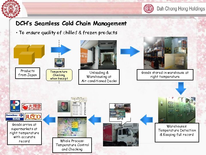 DCH’s Seamless Cold Chain Management • To ensure quality of chilled & frozen products