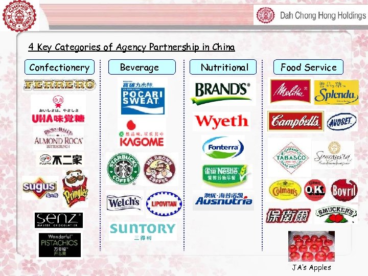 4 Key Categories of Agency Partnership in China Confectionery Beverage Nutritional Food Service JA’s