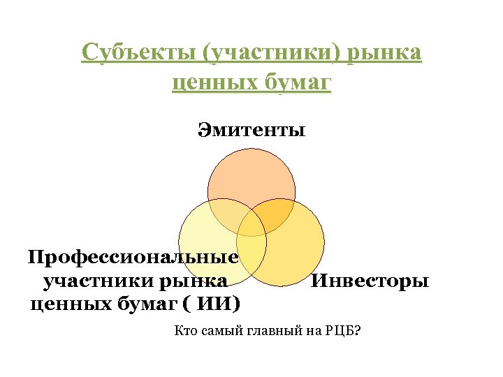 Субъекты (участники) рынка ценных бумаг Эмитенты Профессиональные участники рынка ценных бумаг ( ИИ) Инвесторы