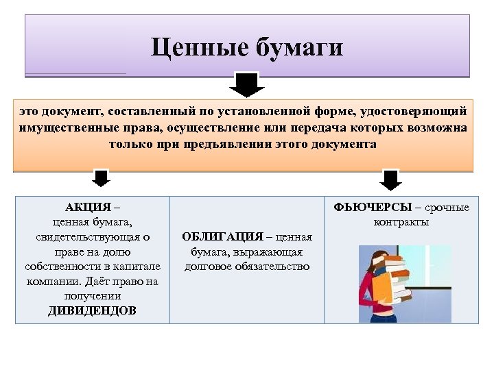 Ценные бумаги это документ, составленный по установленной форме, удостоверяющий имущественные права, осуществление или передача