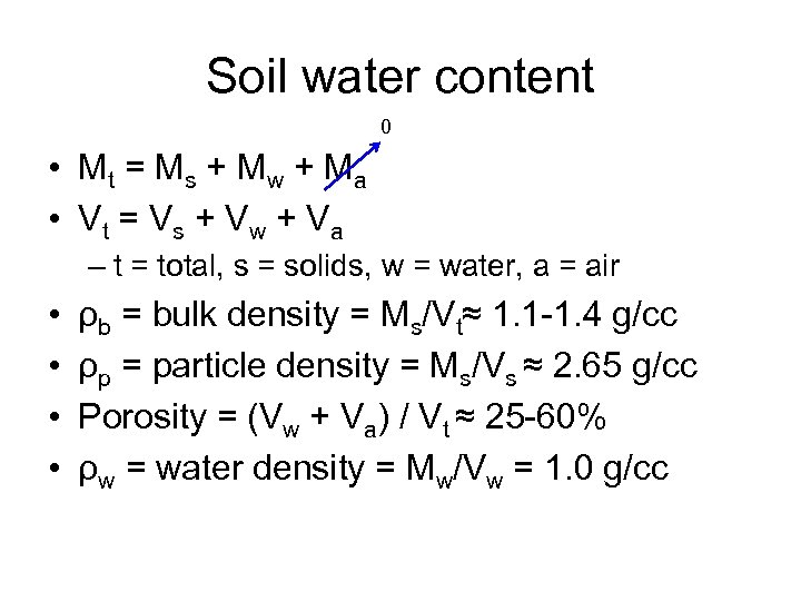 Soil water content 0 • Mt = M s + M w + M