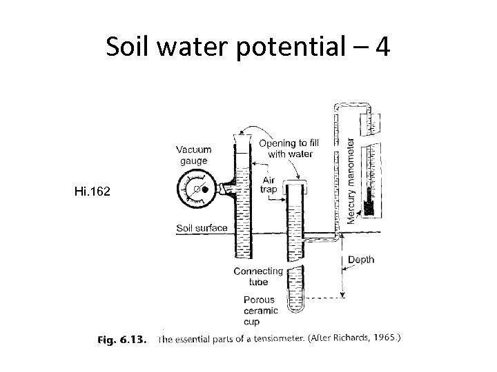 Soil water potential – 4 Hi. 162 