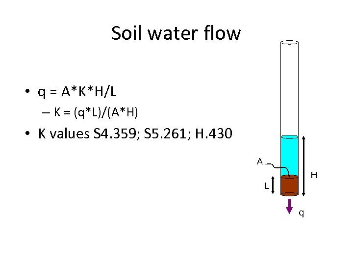 Soil water flow • q = A*K*H/L – K = (q*L)/(A*H) • K values