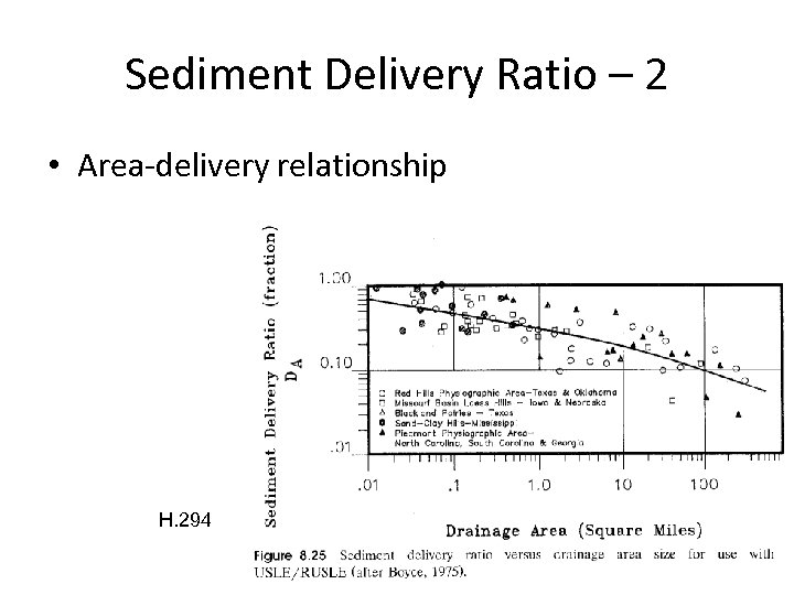Sediment Delivery Ratio – 2 • Area-delivery relationship H. 294 