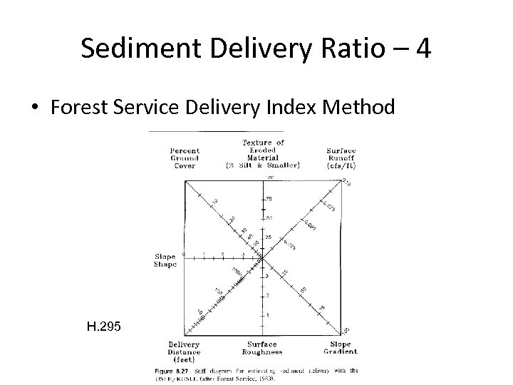Sediment Delivery Ratio – 4 • Forest Service Delivery Index Method H. 295 