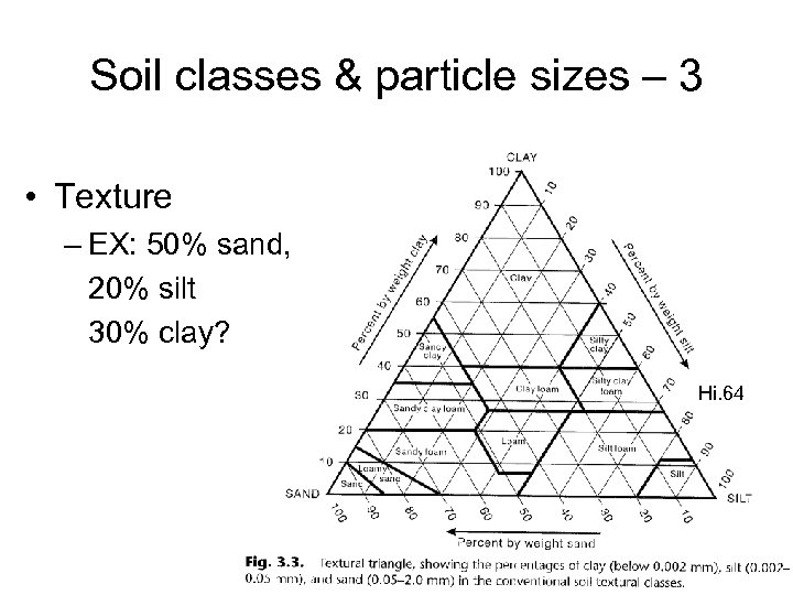 Soil classes & particle sizes – 3 • Texture – EX: 50% sand, 20%
