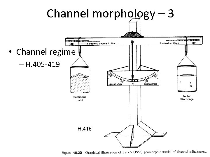 Channel morphology – 3 • Channel regime – H. 405 -419 H. 416 