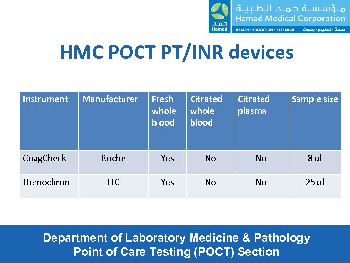 HMC POCT PT/INR devices Instrument Manufacturer Fresh whole blood Citrated plasma Sample size Coag.