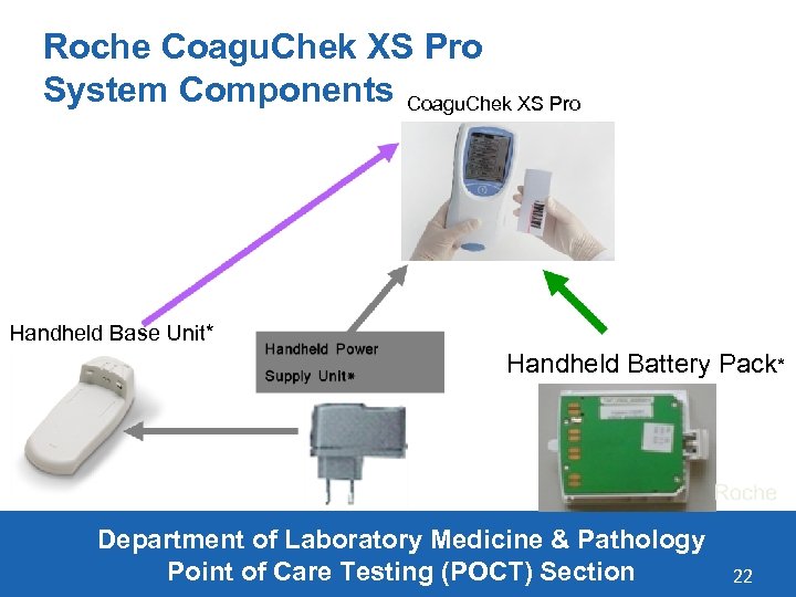 Roche Coagu. Chek XS Pro System Components Coagu. Chek XS Pro Handheld Base Unit*