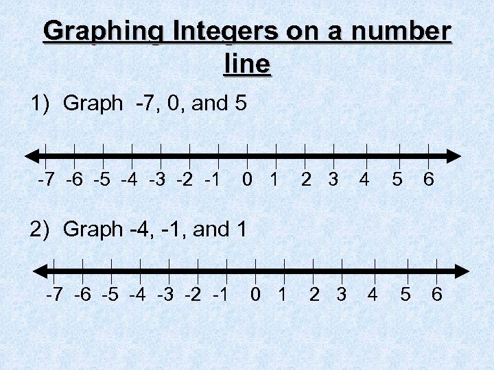 Graphing Integers on a number line 1) Graph -7, 0, and 5 -7 -6