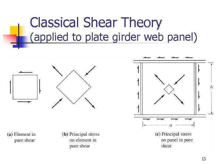 Classical Shear Theory (applied to plate girder web panel) 13 