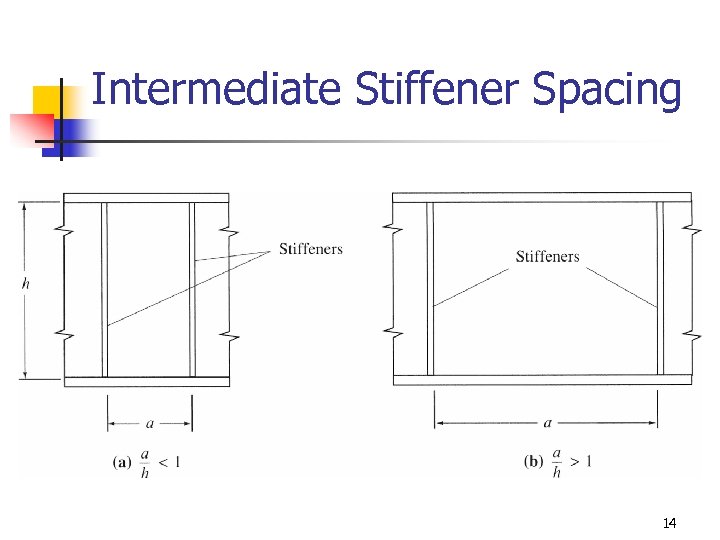 Intermediate Stiffener Spacing 14 