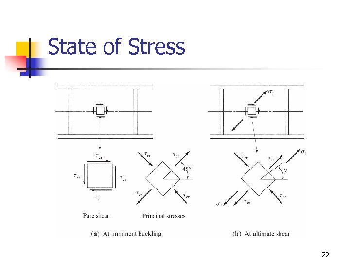 State of Stress 22 