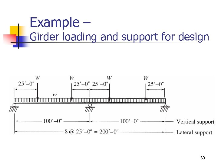 Example – Girder loading and support for design 30 