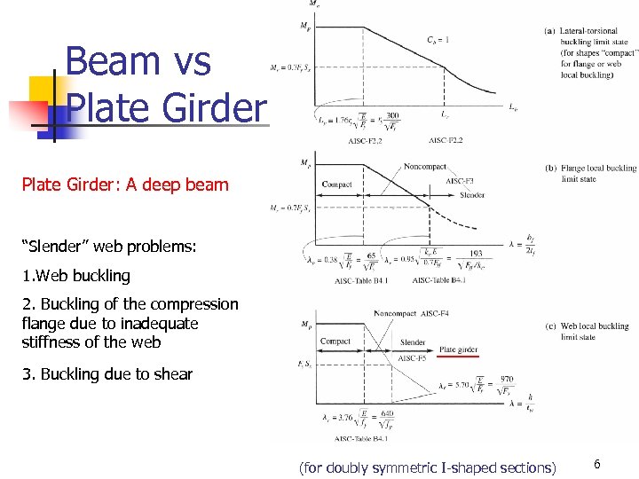 Beam vs Plate Girder: A deep beam “Slender” web problems: 1. Web buckling 2.