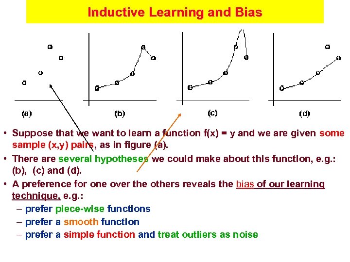 Inductive Learning and Bias • Suppose that we want to learn a function f(x)