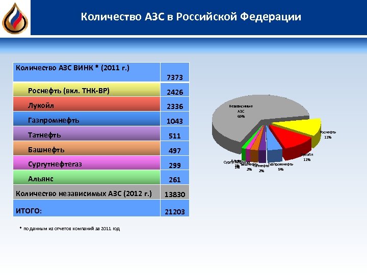 Сургутнефтегаз азс карта