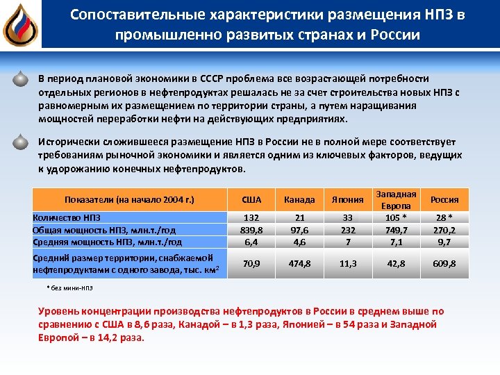 Сопоставительные характеристики размещения НПЗ в промышленно развитых странах и России В период плановой экономики