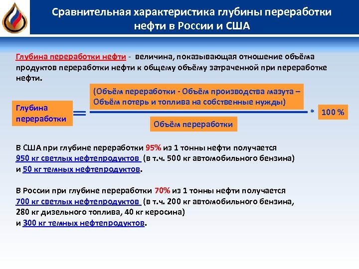 Сравнительная характеристика глубины переработки нефти в России и США Глубина переработки нефти - величина,