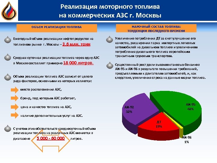 Реализация моторного топлива на коммерческих АЗС г. Москвы ОБЪЕМ РЕАЛИЗАЦИИ ТОПЛИВА Ежегодный объем реализации