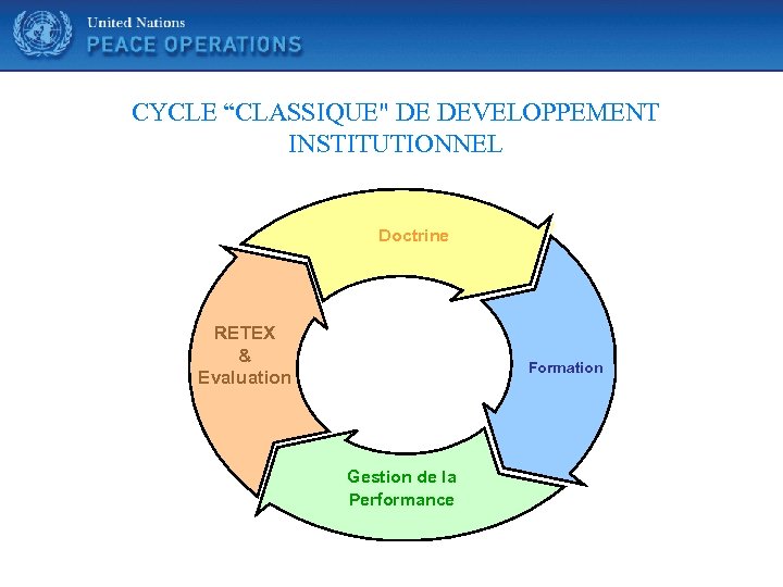 United Nations CYCLE “CLASSIQUE