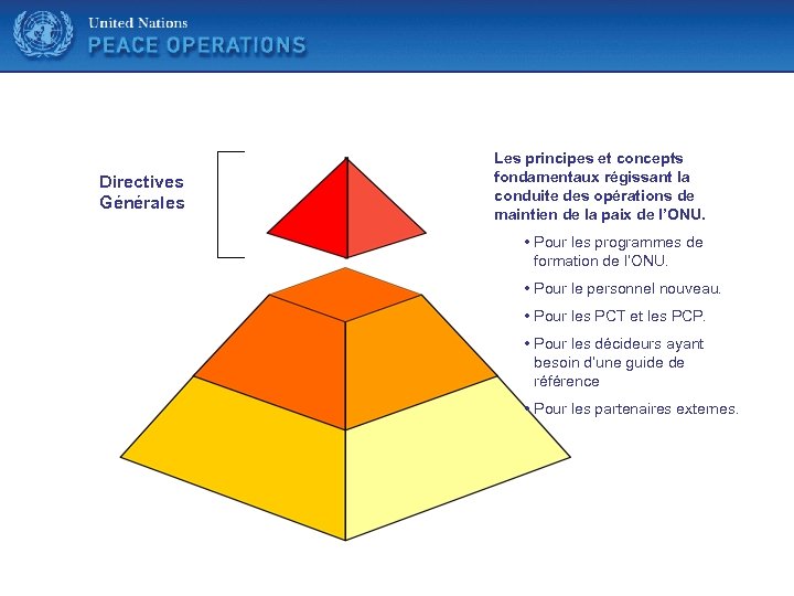 United Nations Directives Générales Les principes et concepts fondamentaux régissant la conduite des opérations