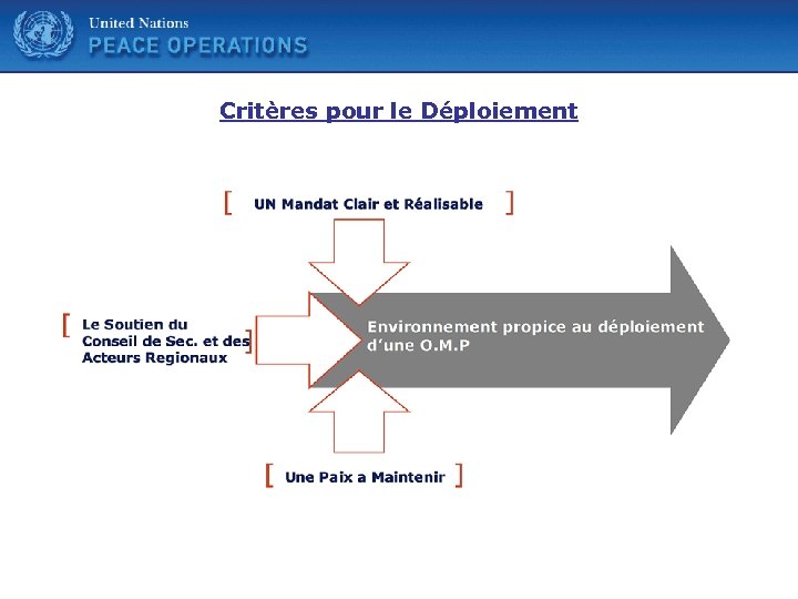 United Nations Critères pour le Déploiement 