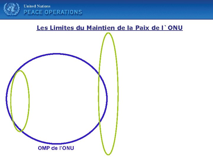 United Nations Les Limites du Maintien de la Paix de l`ONU OMP de l’ONU