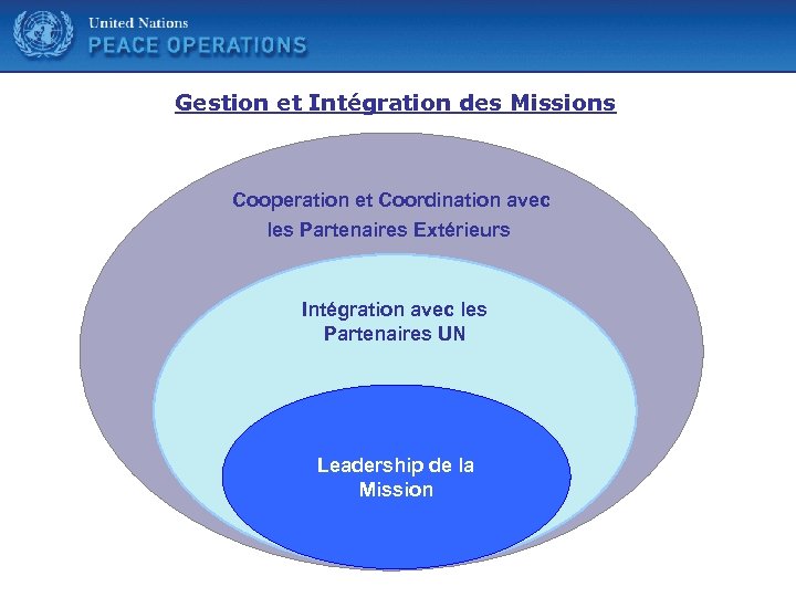 United Nations Gestion et Intégration des Missions Cooperation et Coordination avec les Partenaires Extérieurs