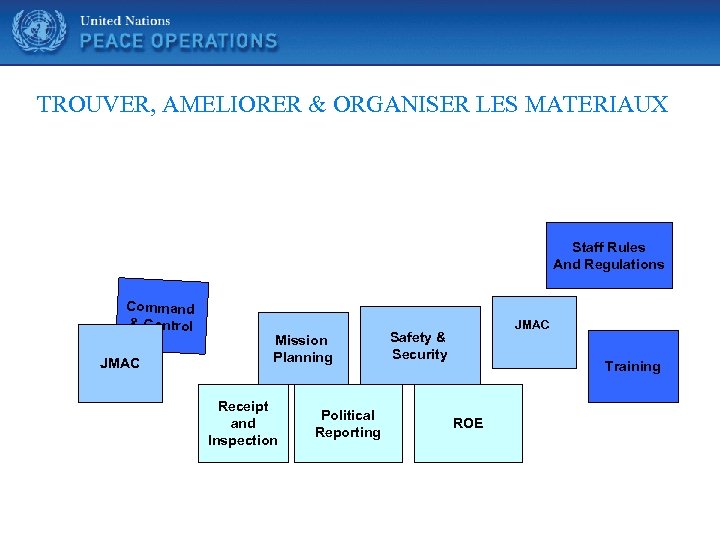 United Nations TROUVER, AMELIORER & ORGANISER LES MATERIAUX Staff Rules And Regulations Command &