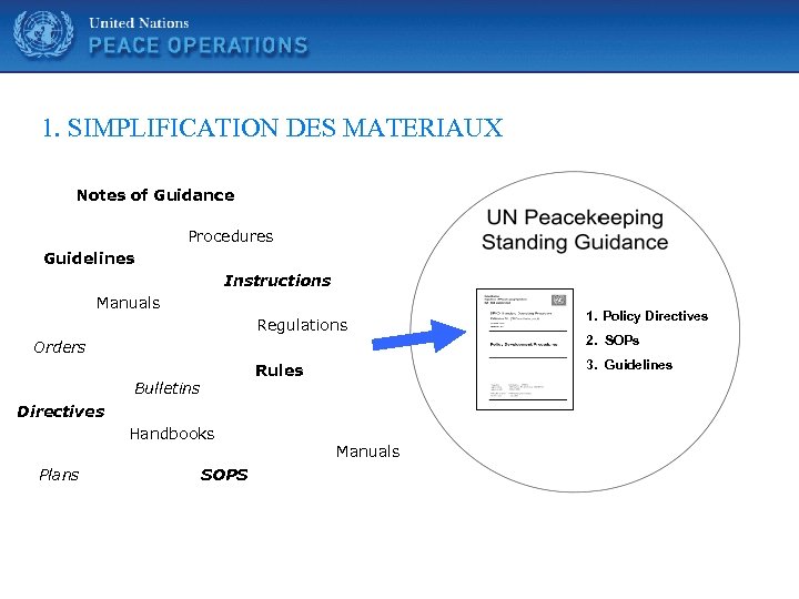 United Nations 1. SIMPLIFICATION DES MATERIAUX Notes of Guidance Procedures Guidelines Instructions Manuals Regulations