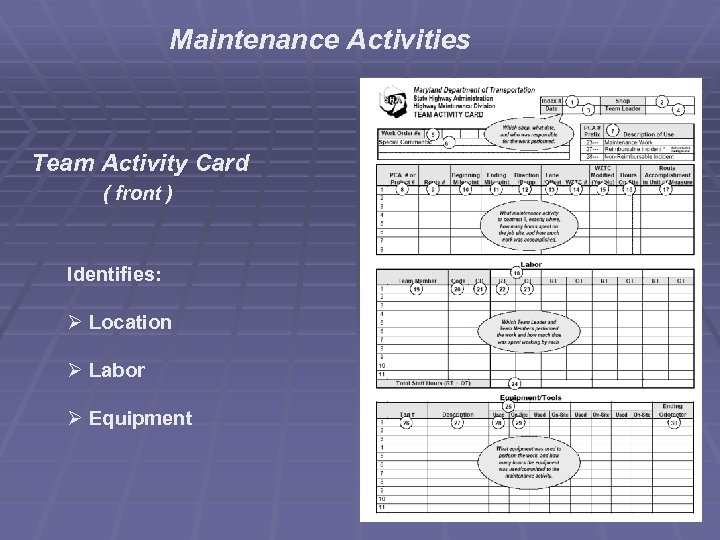 Maintenance Activities Team Activity Card ( front ) Identifies: Ø Location Ø Labor Ø