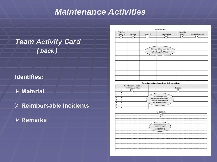 Maintenance Activities Team Activity Card ( back ) Identifies: Ø Material Ø Reimbursable Incidents