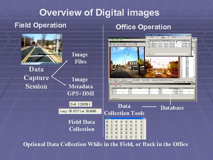 Overview of Digital images Field Operation Office Operation Image Files Data Capture Session Image