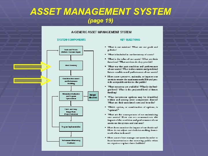 ASSET MANAGEMENT SYSTEM (page 19) 