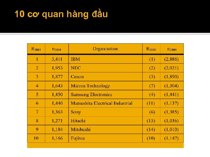 10 cơ quan hàng đầu 