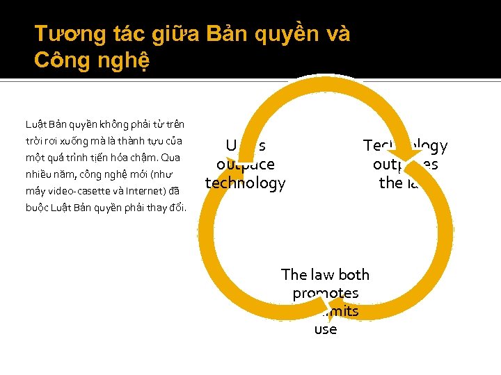 Tương tác giữa Bản quyền và Công nghệ Luật Bản quyền không phải từ