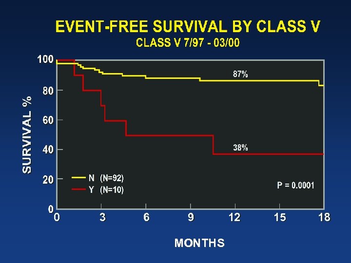 0 3 6 9 MONTHS 12 15 18 