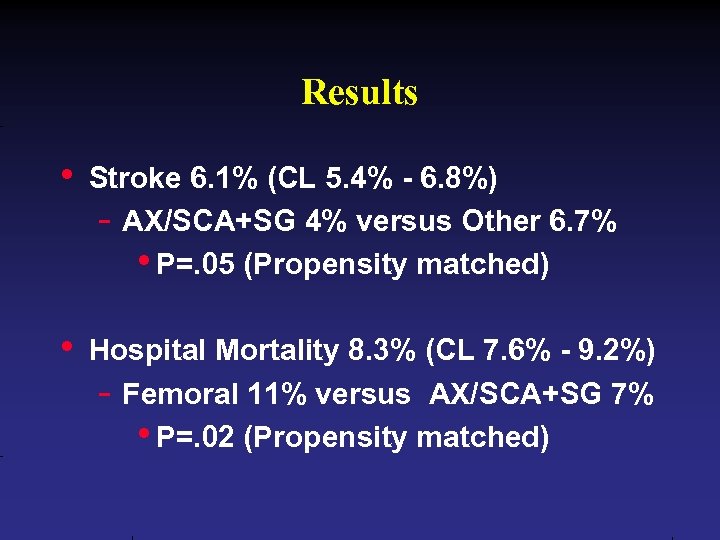 Results • Stroke 6. 1% (CL 5. 4% - 6. 8%) - AX/SCA+SG 4%
