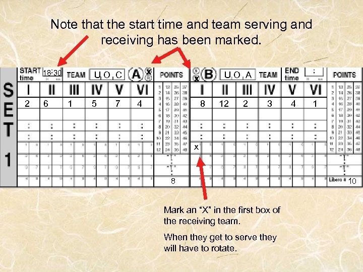 Note that the start time and team serving and receiving has been marked. 18