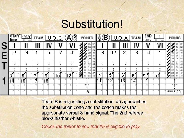 Substitution! 18 30 2 3 14 6 6 16 x UO C 1 7