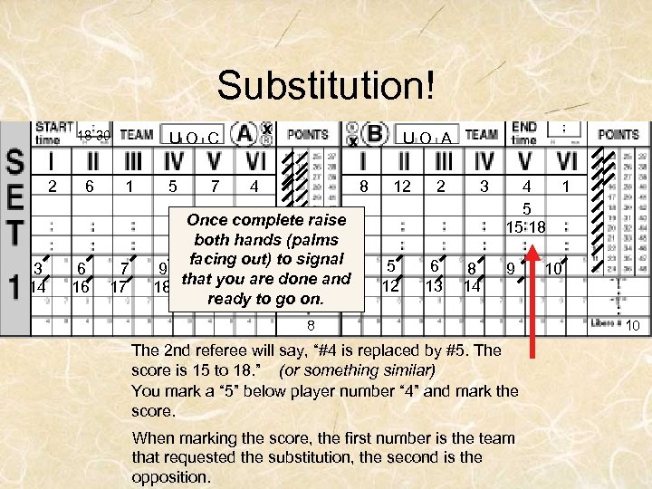 Substitution! 18 30 2 3 14 6 6 16 x UO C 1 7